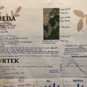 Mapa dobrodruha